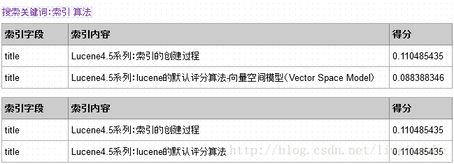 lucene的默认评分算法-向量空间模型（Vector Space Model）