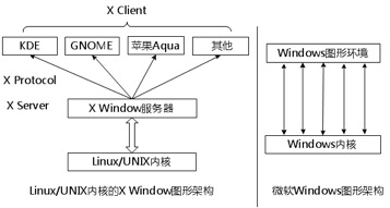 Linux就是这个范儿之第一次亲密接触(2)