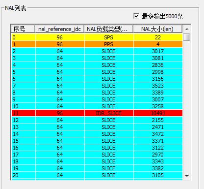 设置ListCtrl列表控件其中某一行的字体和背景颜色_雷霄骅 