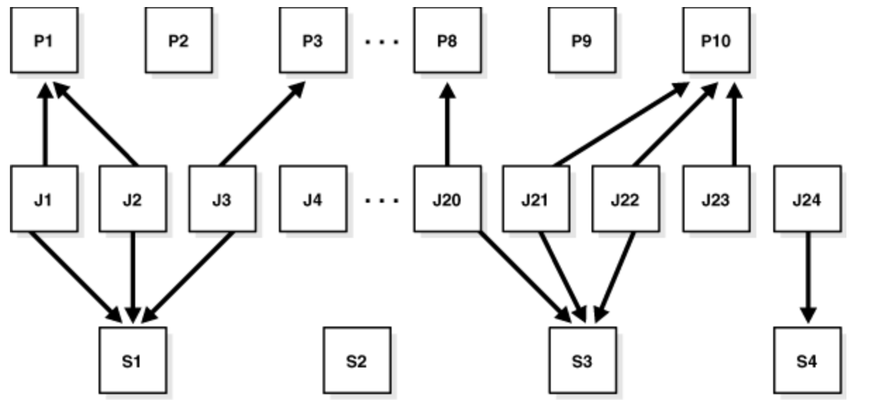 [Oracle] Scheduler和Job_oralce scheduler和job的用法CSDN博客