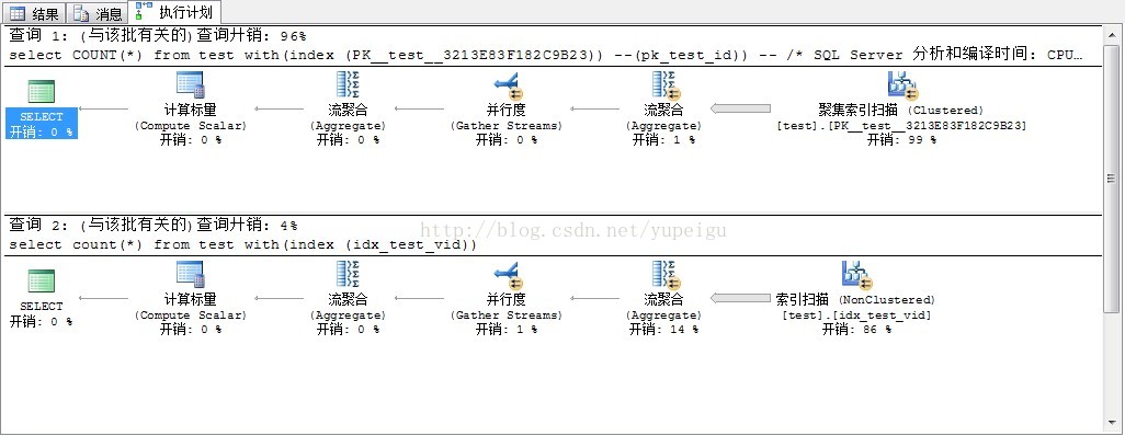 技術分享圖片