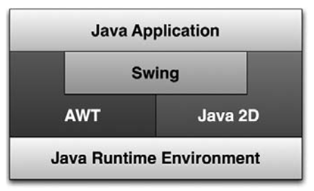 JAVA 画图机制- Class Xman - 博客园