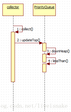 lucene4.5源码分析系列：搜索过程