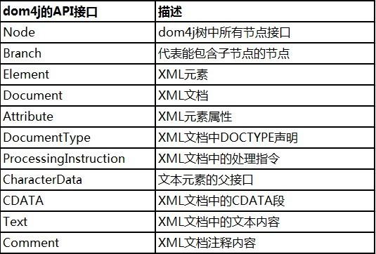 dom4j解析xml字符串