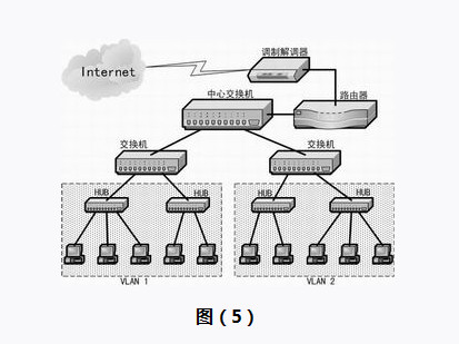 网络“三剑客”