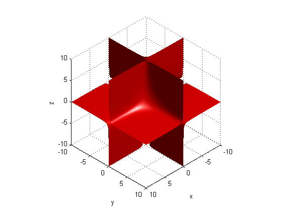 matlab绘制3d隐函数曲面的几种方法