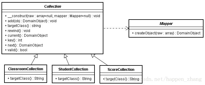 
			
				[php]Collection和持久化工厂			