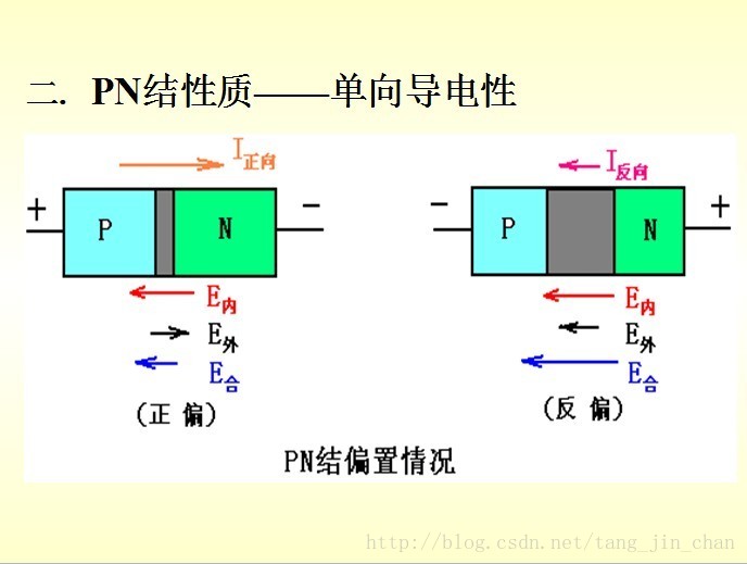 半导体二极管（Diode）