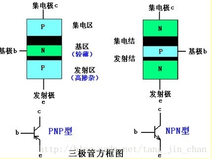 三极管（Transistor）