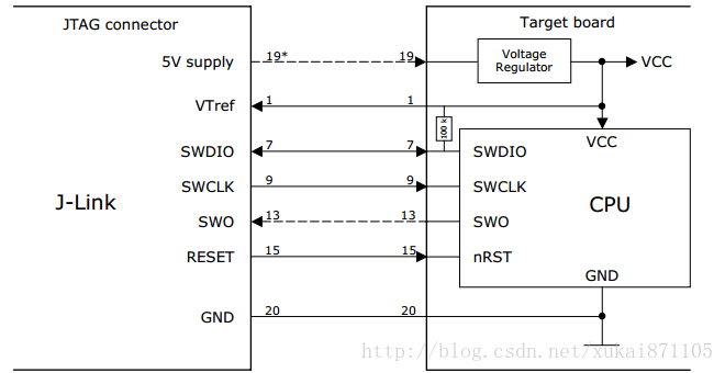 ARM JATG/SWD电路总结