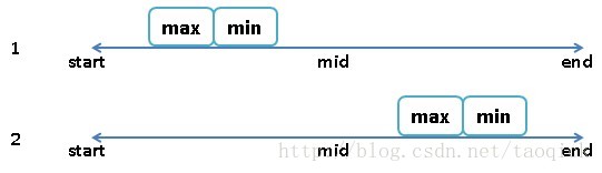 leetcode 84 Search in Rotated Sorted Array II 二分循环变种