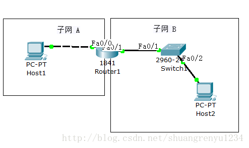 04 子网的划分的练习题 高调做事 低调做人 程序员宅基地 程序员宅基地