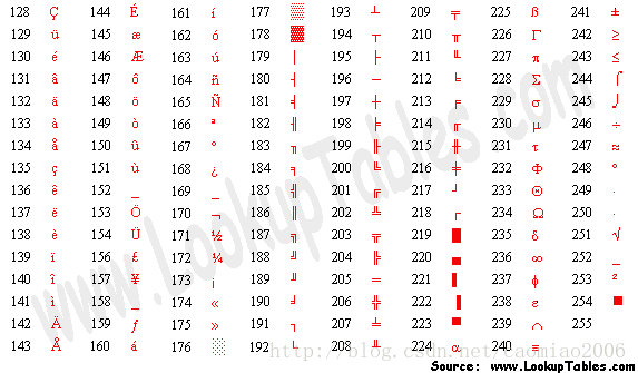 ascii-ascill-csdn