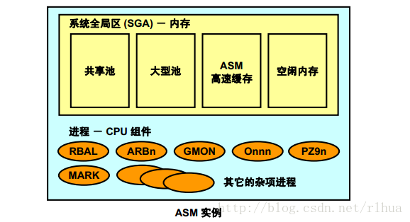 ASM介绍及管理_asm_02