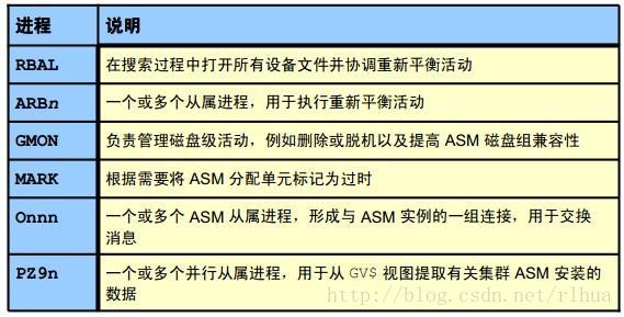 ASM介绍及管理_asm_03