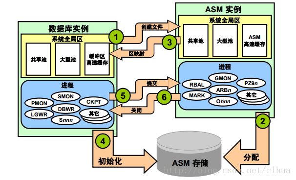 ASM介绍及管理_管理_04