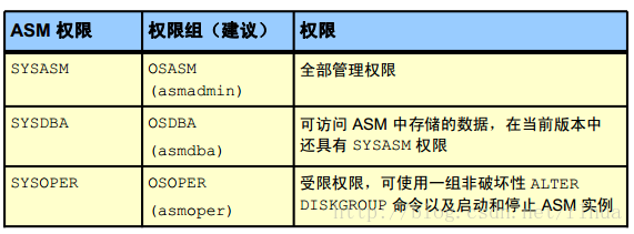 ASM介绍及管理_介绍_05