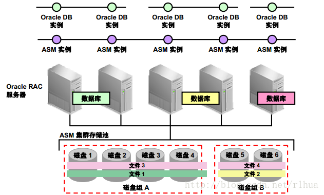 ASM介绍及管理_管理_06