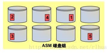 ASM介绍及管理_配置_08