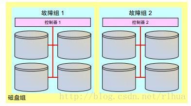 ASM介绍及管理_介绍_11