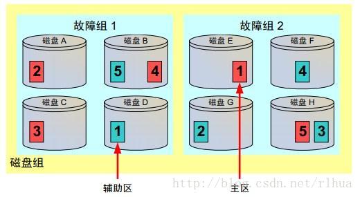 ASM介绍及管理_介绍_12