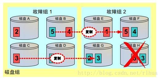 ASM介绍及管理_管理_13