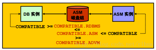 ASM介绍及管理_asm_15