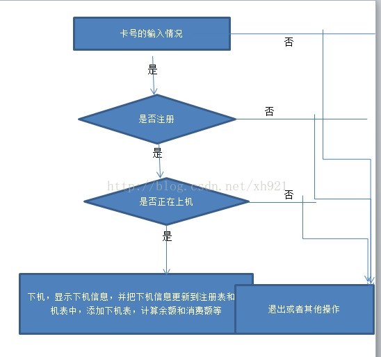 机房收费系统——上机和下机