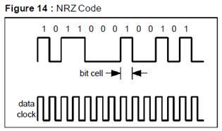 NRZ NRZI及扰码等串行编码技术的基本概念