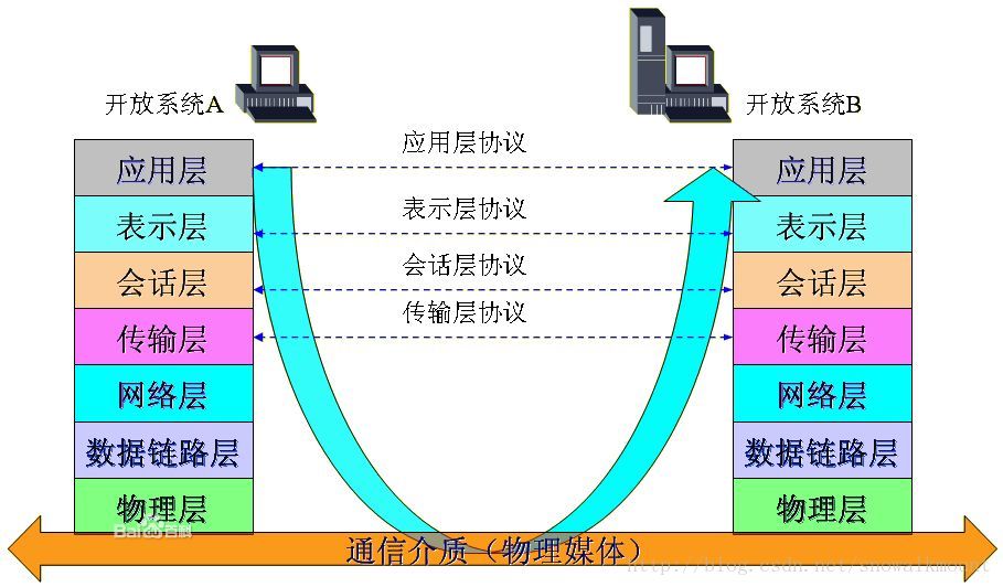 计算机网络协议