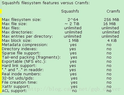 Filesystem squashfs чем открыть