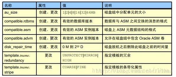 OCP-1Z0-053-V12.02-173题