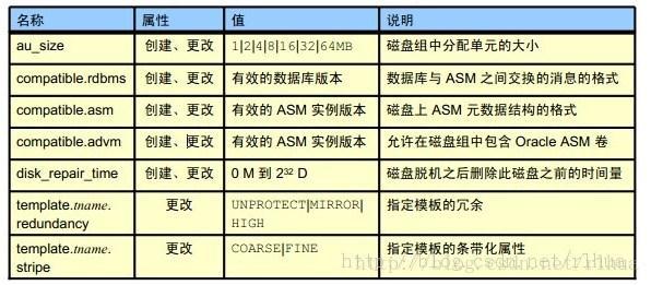 OCP-1Z0-053-V12.02-173题