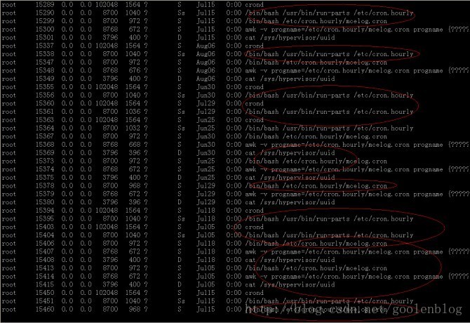 RHEL 5.4中/etc/cron.hourly引起的负载问题