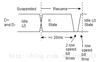 Usb resume from suspend в биосе что это