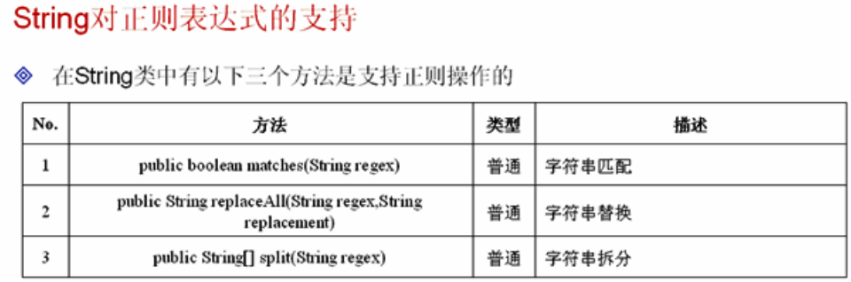 Java常用类库--正则表达式（Pattern类、Matcher类）