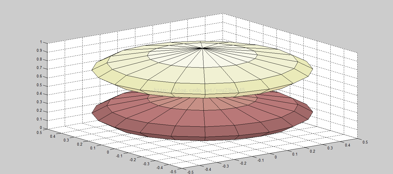 Matlab基本函数-colormap函数