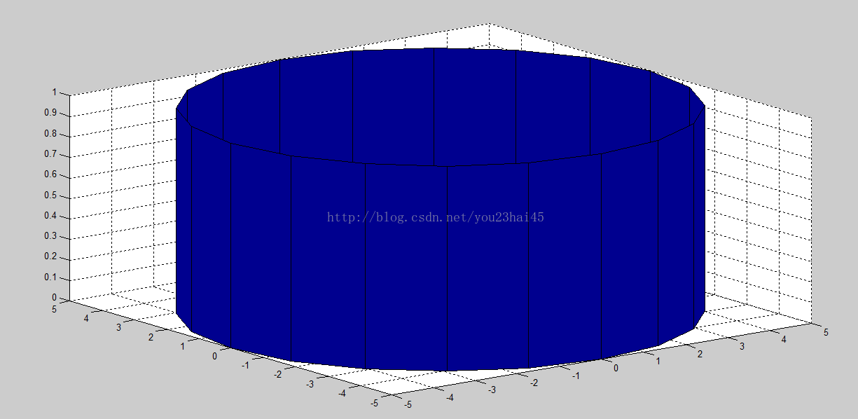 Matlab基本函数-cylinder函数