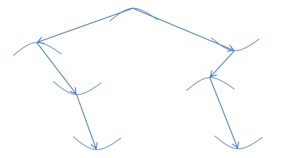 《LeetCode | Generate Parentheses（生成括号）》