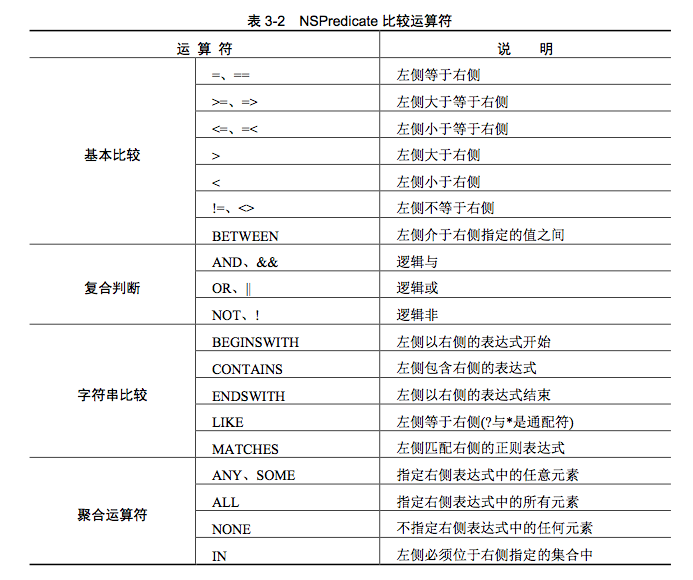 Objective-C如何使用对象集合学习系列之一