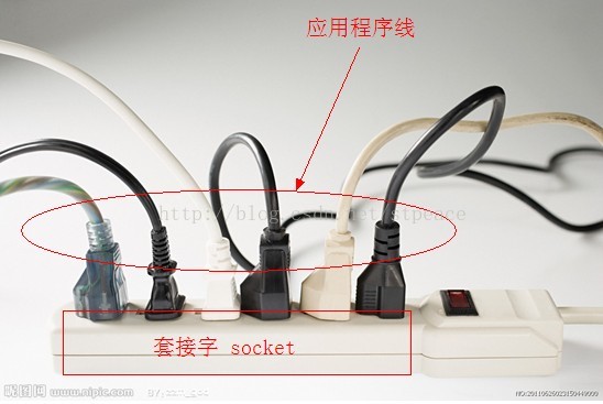 include  pragma comment lib   ws2 32 lib   与套接字 socket