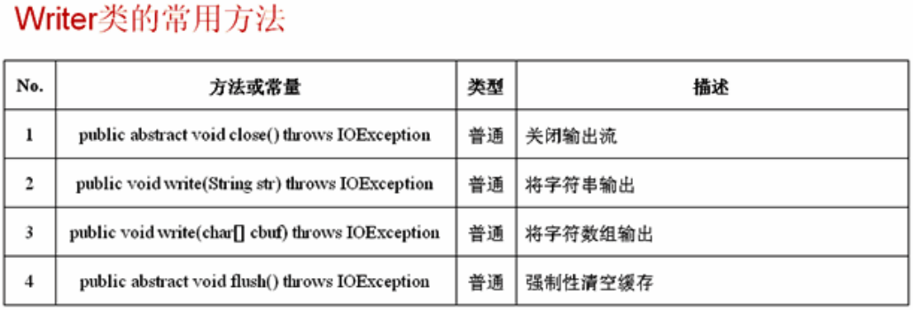 输入一行字符分别统计其中英文字母空格_输入一行字符分别统计出其中英文字母_java 输入流转字符串