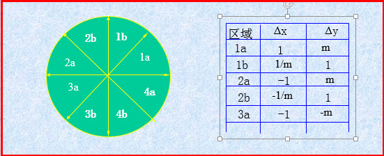 计算机图形学 -- 画线算法 [DDA] [中点画线] [Bresenham]