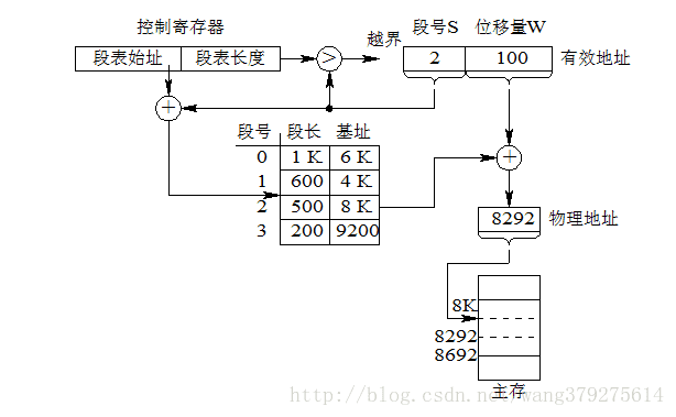 段式变换原理和步骤