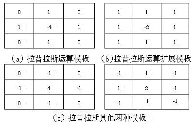 拉普拉斯算子原理 图像增强「终于解决」