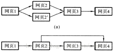 网站建设