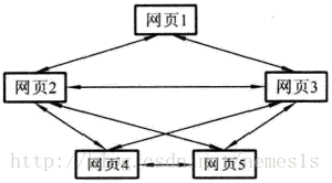 网站制作