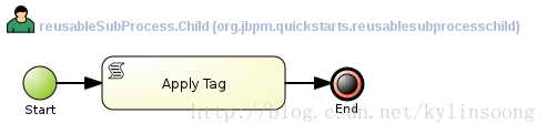 JBoss 系列三十八：jBPM5示例之 Reusable Sub-Process