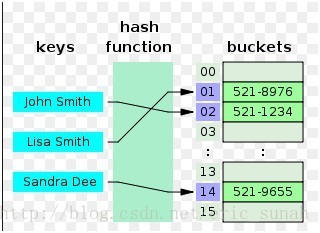 高性能MySql进化论(六):常见索引类型的原理及其特点的介绍