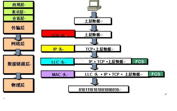 数据包的游走